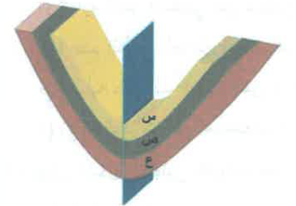 شكل السؤال ١٣