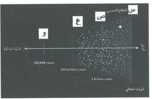 شكل السؤال ٢٩
