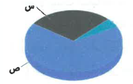 شكل السؤال ٣١