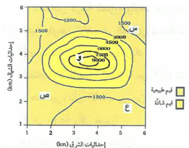 شكل السؤال ٣٩