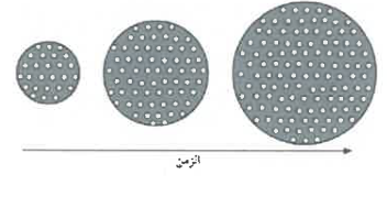 شكل السؤال ٢٦