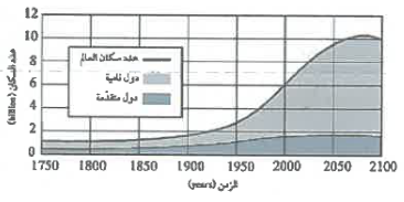 شكل السؤال ٤