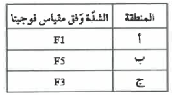 شكل السؤال ٤٩