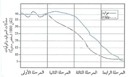 شكل السؤال ٣