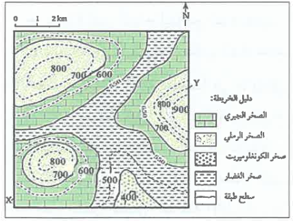 شكل السؤال ٣٨