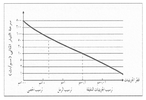 شكل السؤال ٣٨