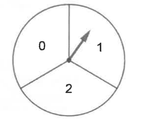 شكل السؤال ٢١