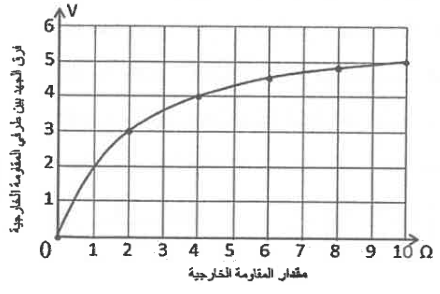 شكل السؤال ١٨