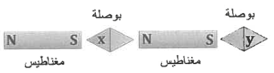 شكل السؤال ٢١