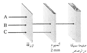 شكل السؤال ٤٦