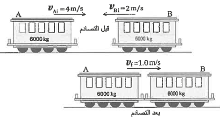 شكل السؤال ٧