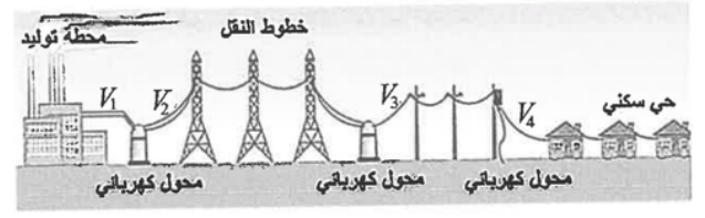 شكل السؤال ٣٤