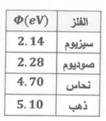 شكل السؤال ٣٩