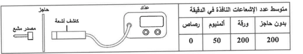 شكل السؤال ٤٧